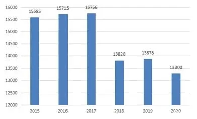 恒峰g22·(中国游)最新官方网站