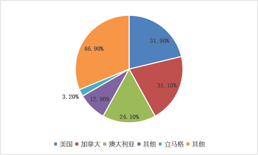 恒峰g22·(中国游)最新官方网站