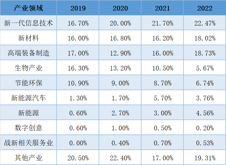 恒峰g22·(中国游)最新官方网站